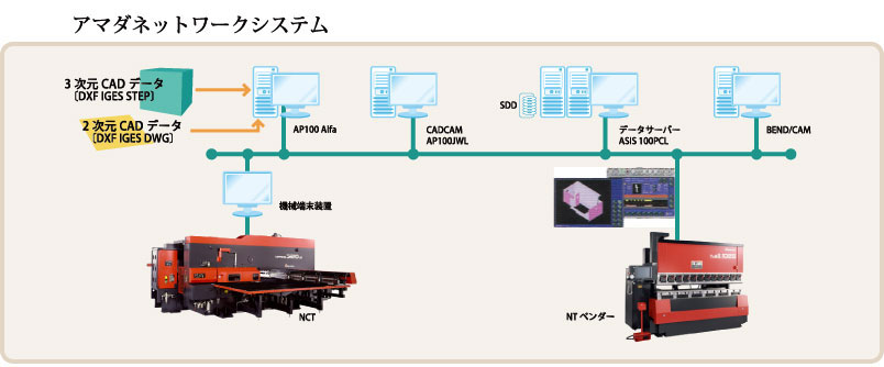 アマダネットワークシステム